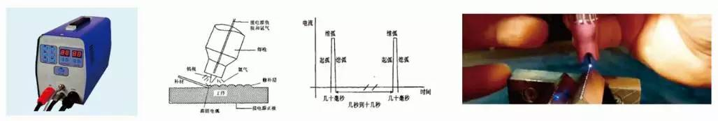 High-Energy Pulse Precision Cold Welding Surface Strengthening