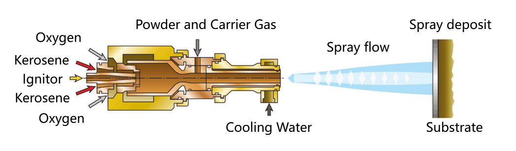 Metal laser 3D printing technology