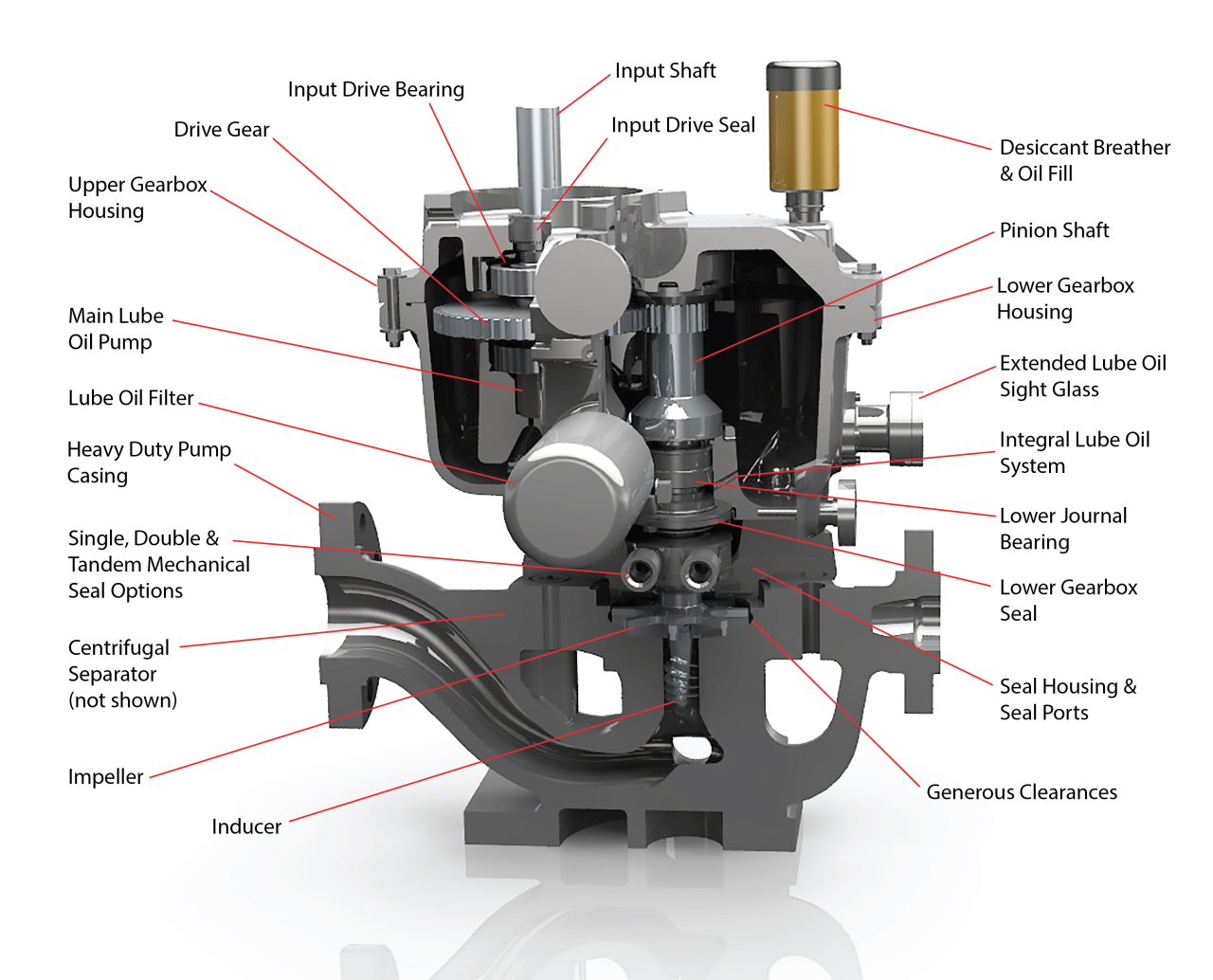 RCP—V2 OH6 Integrally Geared Pump