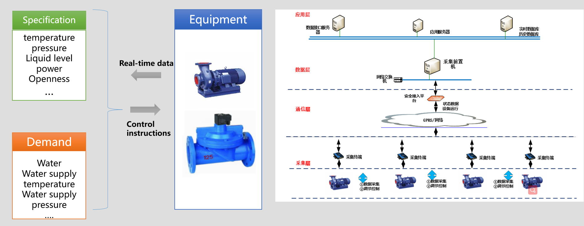 Metal laser 3D printing technology